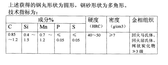 鋼丸鋼砂參數